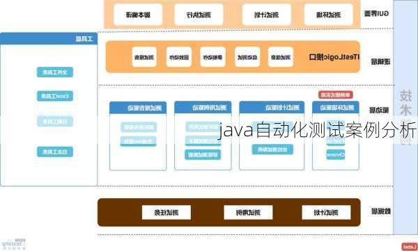 java自动化测试案例分析