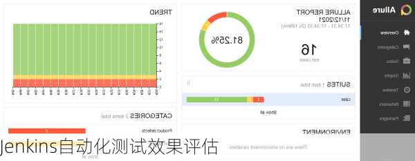Jenkins自动化测试效果评估