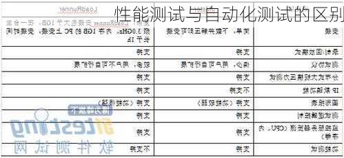 性能测试与自动化测试的区别