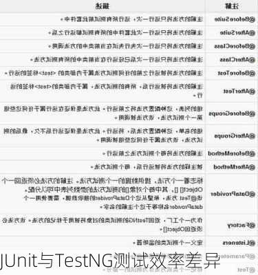 JUnit与TestNG测试效率差异
