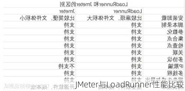 JMeter与LoadRunner性能比较