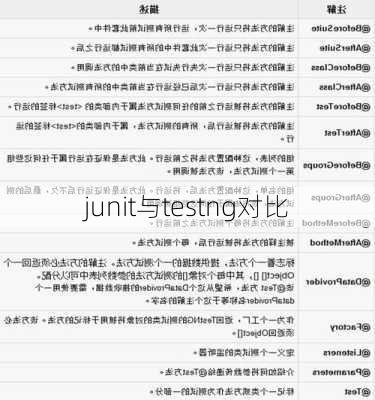 junit与testng对比