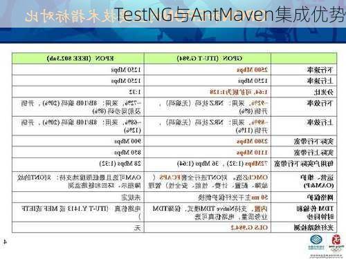TestNG与AntMaven集成优势