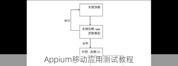 Appium移动应用测试教程