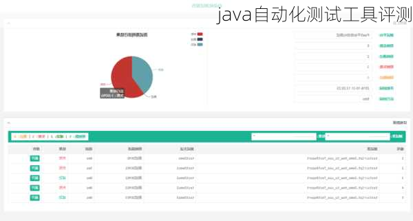 java自动化测试工具评测