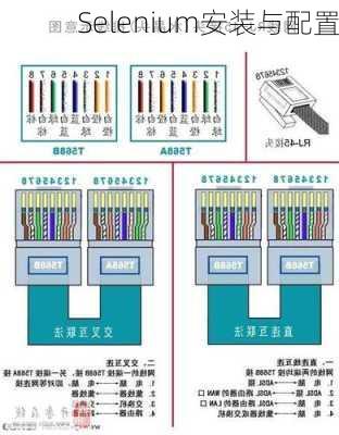 Selenium安装与配置
