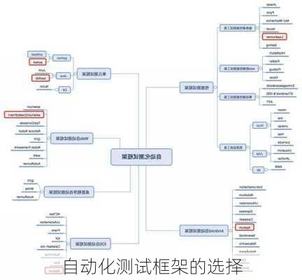 自动化测试框架的选择