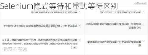 Selenium隐式等待和显式等待区别