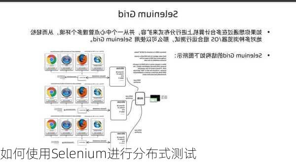 如何使用Selenium进行分布式测试