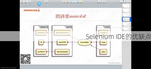 Selenium IDE的优缺点