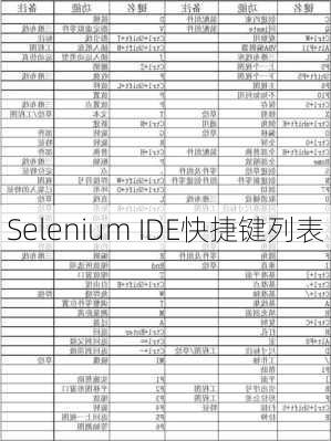 Selenium IDE快捷键列表