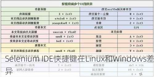 Selenium IDE快捷键在Linux和Windows差异