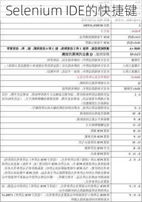 Selenium IDE的快捷键