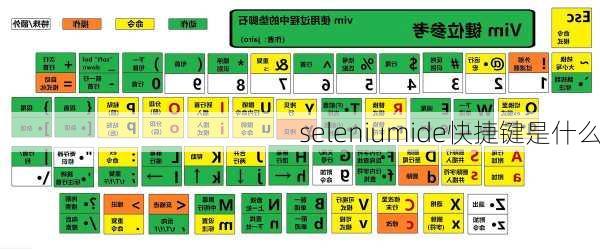 seleniumide快捷键是什么
