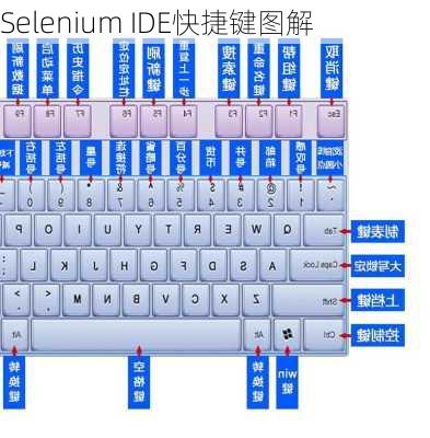 Selenium IDE快捷键图解