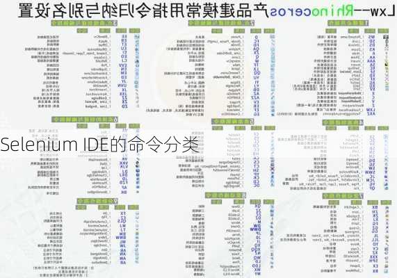 Selenium IDE的命令分类