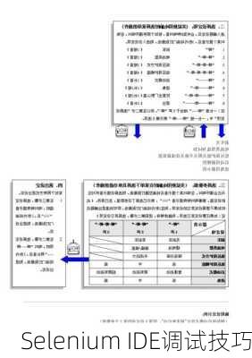 Selenium IDE调试技巧