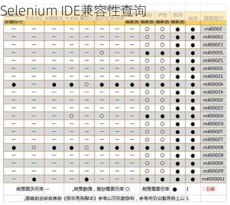 Selenium IDE兼容性查询