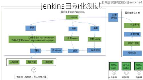 jenkins自动化测试