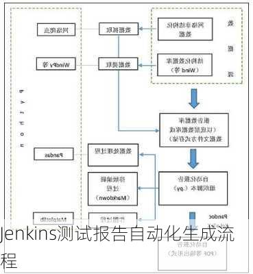 Jenkins测试报告自动化生成流程