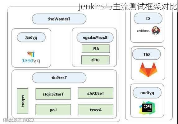 Jenkins与主流测试框架对比