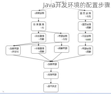 Java开发环境的配置步骤