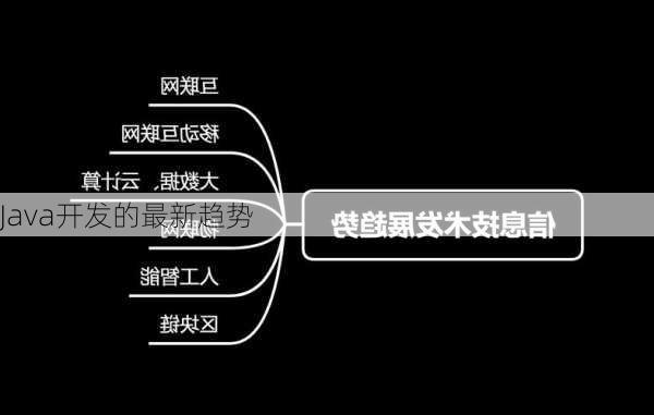 Java开发的最新趋势