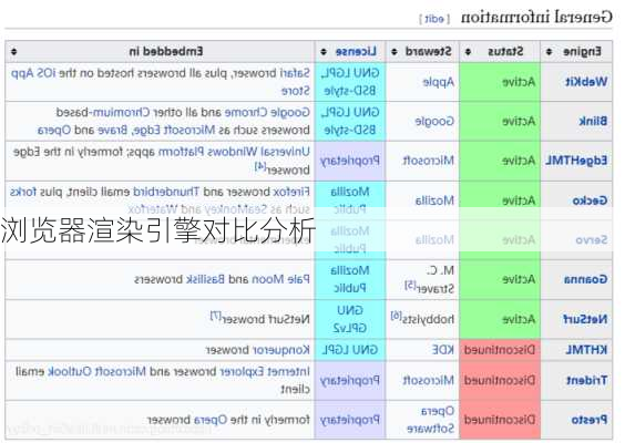 浏览器渲染引擎对比分析