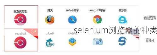 selenium浏览器的种类
