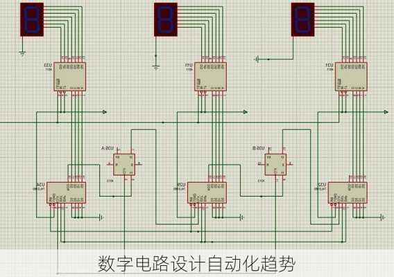 数字电路设计自动化趋势