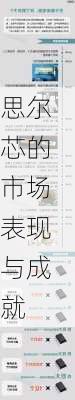 思尔芯的市场表现与成就