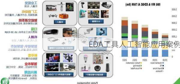EDA工具人工智能应用案例