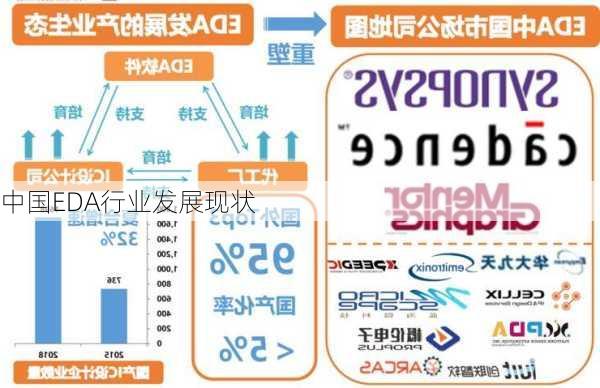 中国EDA行业发展现状