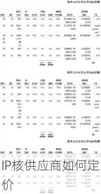 IP核供应商如何定价
