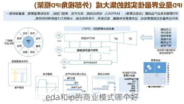 eda和ip的商业模式哪个好