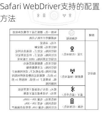 Safari WebDriver支持的配置方法