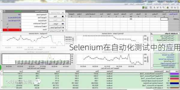 Selenium在自动化测试中的应用