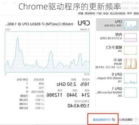 Chrome驱动程序的更新频率