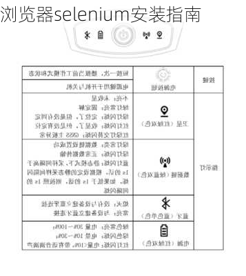 浏览器selenium安装指南