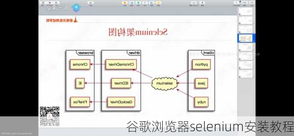 谷歌浏览器selenium安装教程