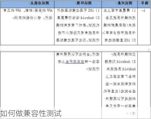 如何做兼容性测试