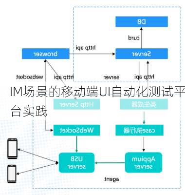 IM场景的移动端UI自动化测试平台实践