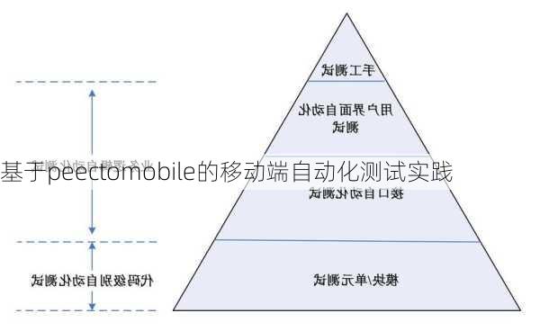 基于peectomobile的移动端自动化测试实践