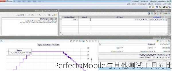 PerfectoMobile与其他测试工具对比