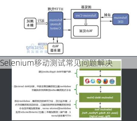 Selenium移动测试常见问题解决