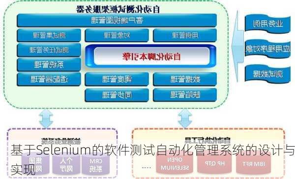 基于Selenium的软件测试自动化管理系统的设计与实现