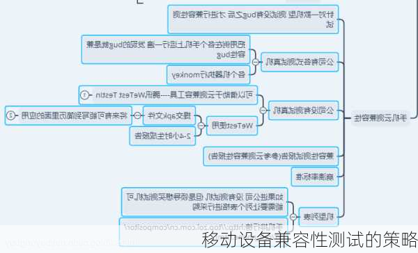 移动设备兼容性测试的策略