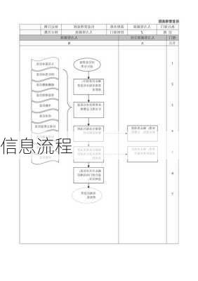 信息流程