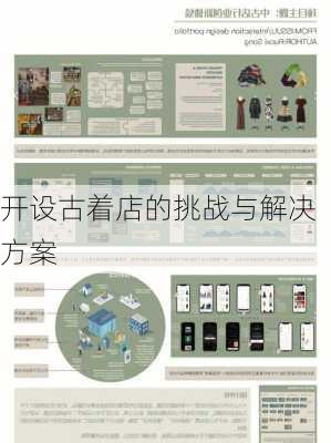 开设古着店的挑战与解决方案