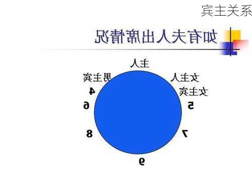 宾主关系